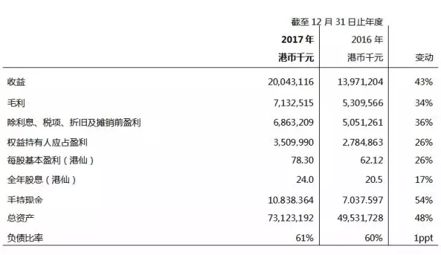 �ŵ�88��(�й���)�ٷ���վ